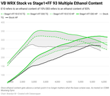 Cobb 22-24 Subaru WRX CAN Flex Fuel Upgrade (MT Only)