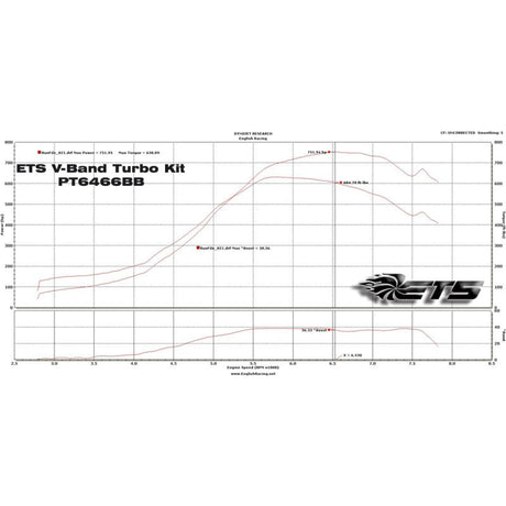 ETS 04-07 Subaru STI 2-bolt Rotated Turbo Kit - AFR Autoworks