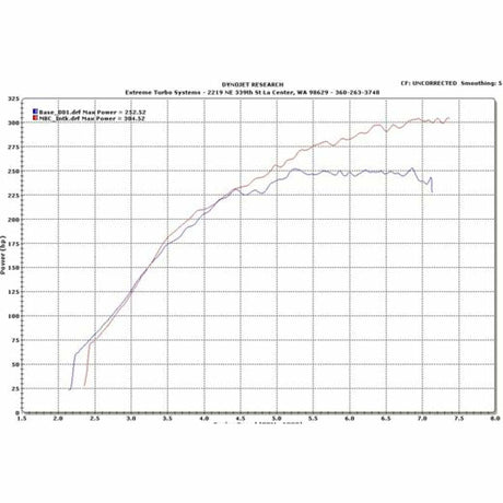 ETS 08-16 Mitsubishi Evo X Turbo Kit Intake - AFR Autoworks