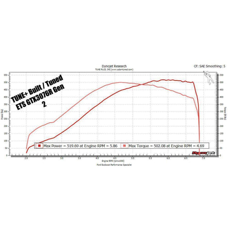 ETS Ford Focus RS Turbo Kit - AFR Autoworks