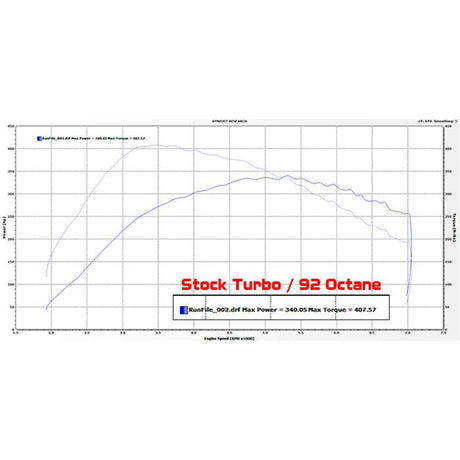 ETS Mustang Ecoboost 3.5" Intercooler Upgrade - AFR Autoworks