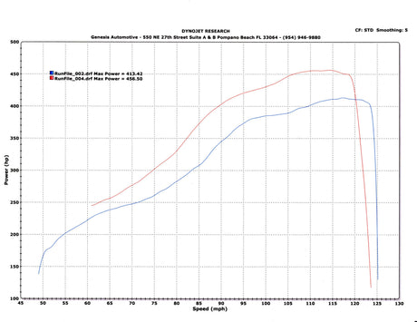 Tomioka Racing - TR GTX3076R for Subaru WRX 02-07 and STi 04-18 - AFR Autoworks