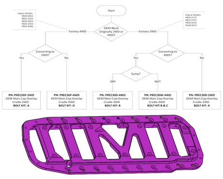 Platinum Racing Products - RB26 2WD Block Brace Only - AFR Autoworks