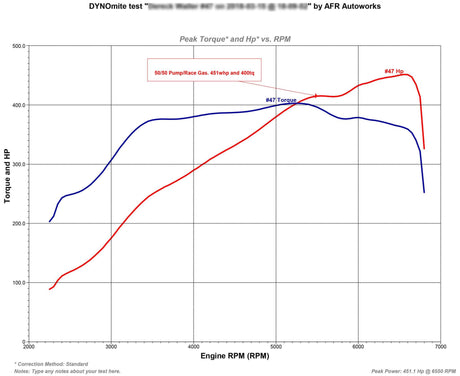 TR IHX475 - Turbo Upgrade (Turbo Only) for VW / AUDI EA888 Gen 3 (MQB) - AFR Autoworks